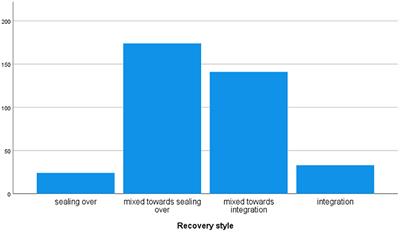 The Complex Interplay Between Physical Activity and Recovery Styles in Patients With Severe Mental Disorders in a Real-World Multicentric Study